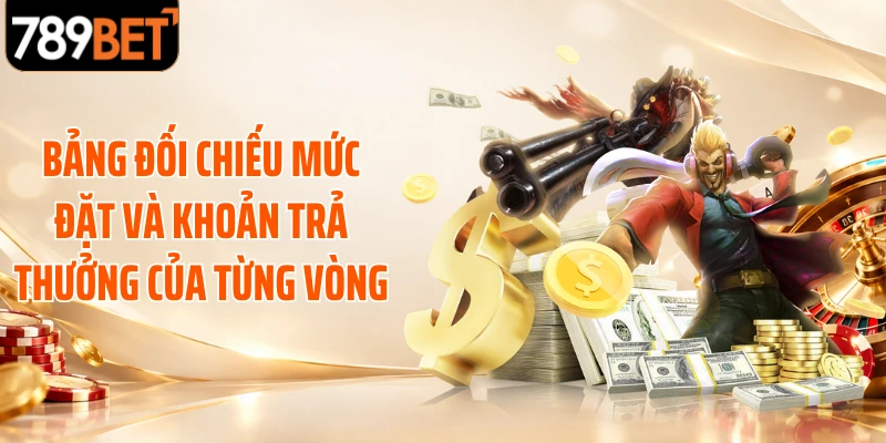 Bảng đối chiếu mức đặt và khoản trả thưởng của từng vòng