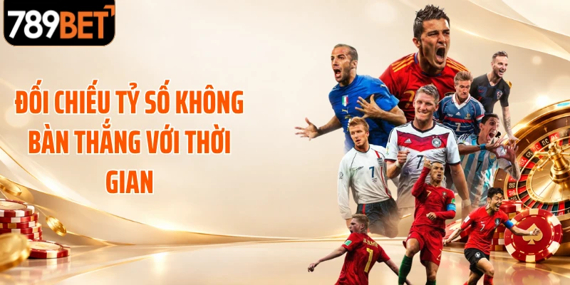 Đối chiếu tỷ số không bàn thắng với thời gian